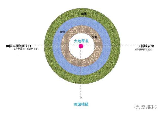 设计理念一:原点启动