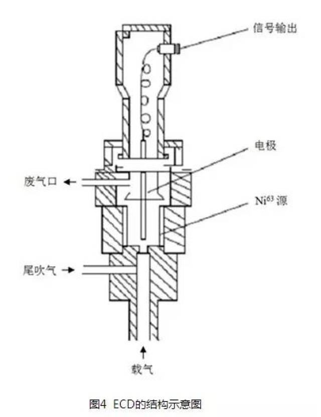 氮磷检测器(nitrogen-phosphorusdetector,npd)
