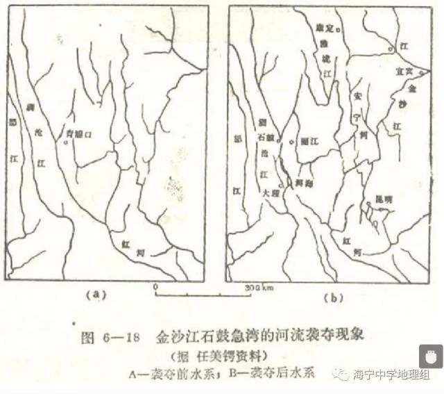 【地理概念】河流袭夺