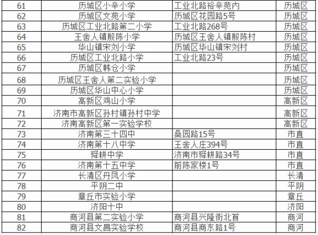 辽阳各区县户籍人口_辽阳白塔(3)