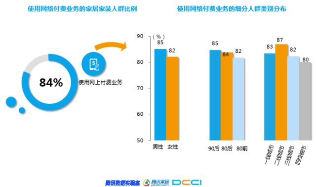 中国家居家装人群 有哪一些需求偏好?大数据分析来解答