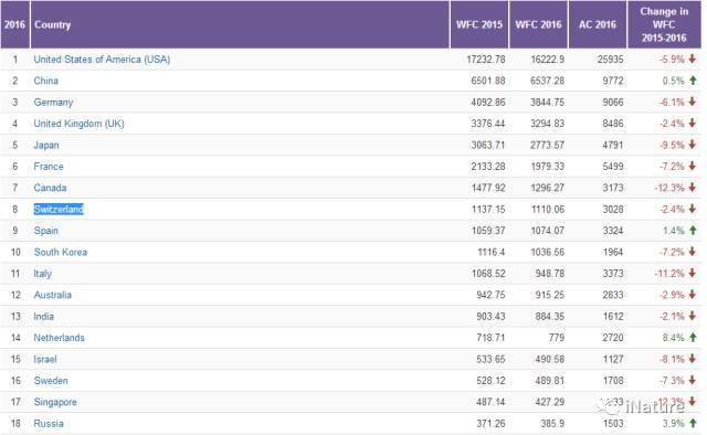 世界前100大学中国占到多少个 4ada6e5957b34d3bbb0f58e68070fd70.jpeg