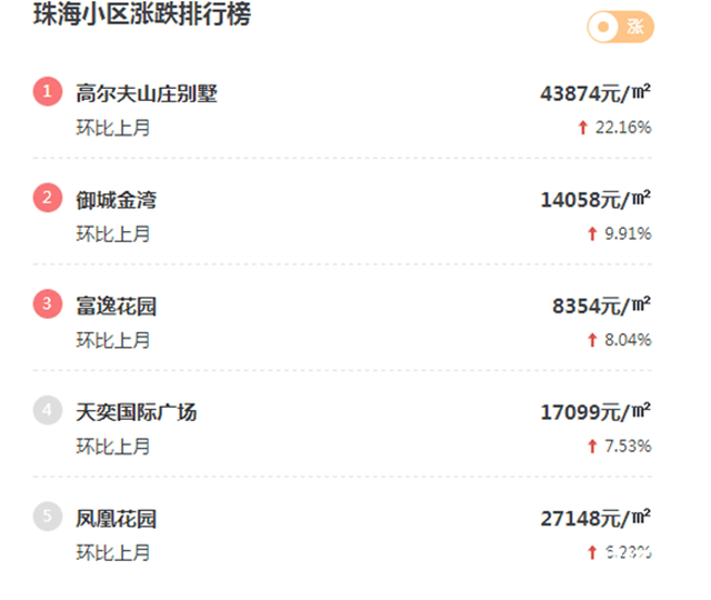 2018年珠海房价是多少?1月珠海均价最新消息