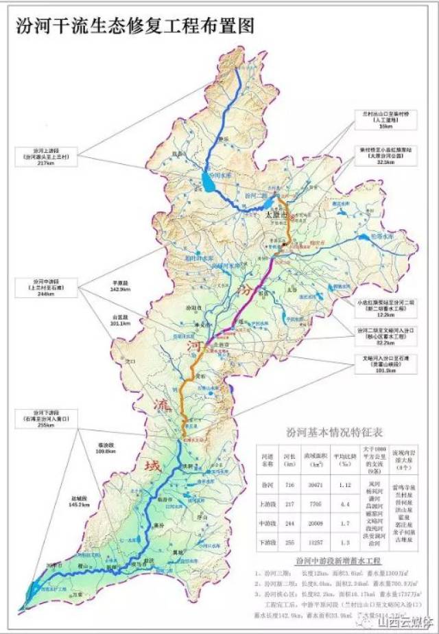 副,楼阳生担任省总河长,汾河河长;《山西省汾河流域生态