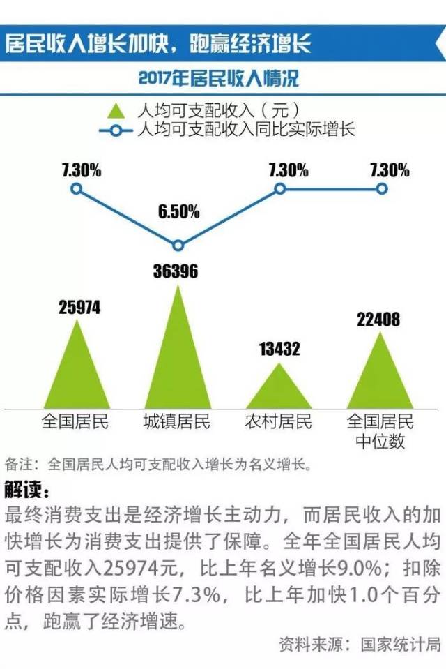 2017年中国gdp目标