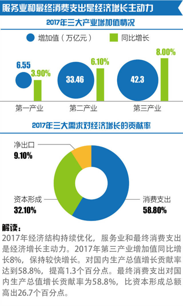 2017年中国gdp目标