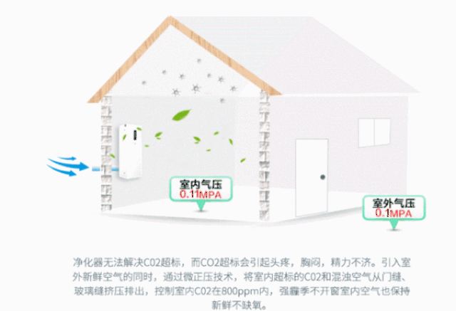 开新风系统能不能同时开窗?-其他频道-手机搜狐