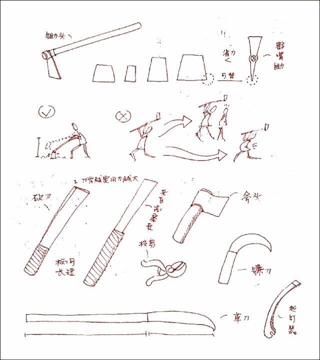 手绘笔记:小草 手锯:锯小木 龙锯:锯大木 洛阳铲:挖洞,取土.