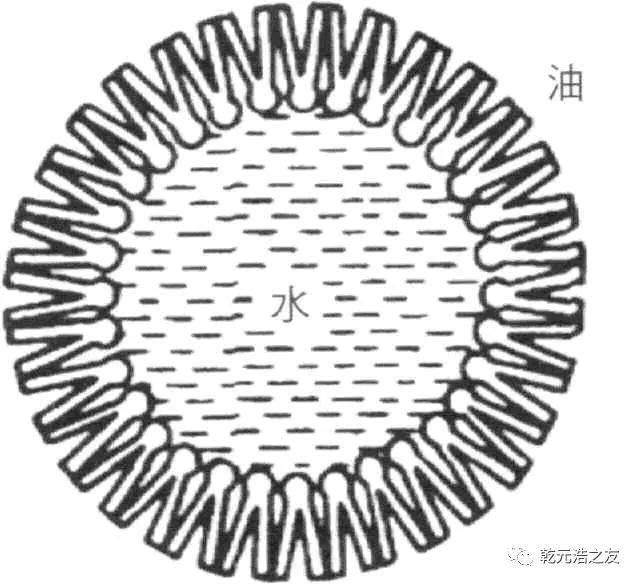 剂型和外观:油包水剂型,乳白色均匀乳剂标准规定:一,性状检验近年来