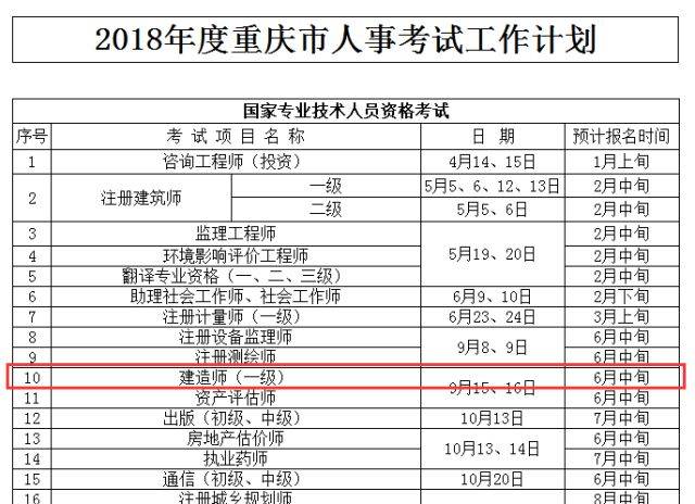 重庆2018年一建报名时间:6月中旬(初定)