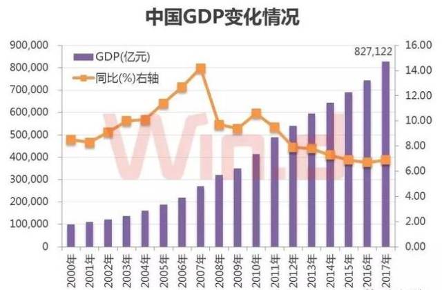 沪深总市值与gdp关系_两市总市值首超GDP