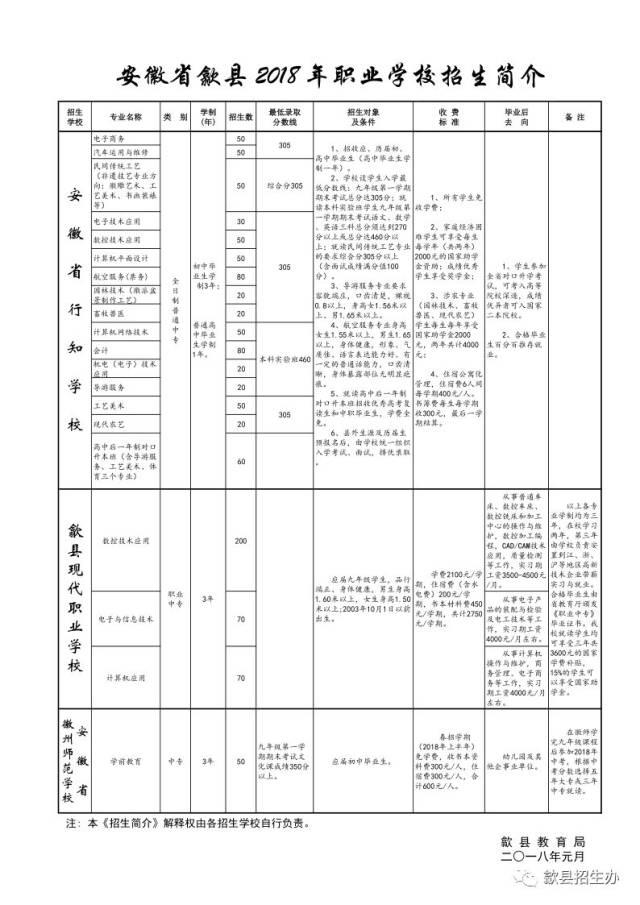 歙县2018年职业学校招生简介