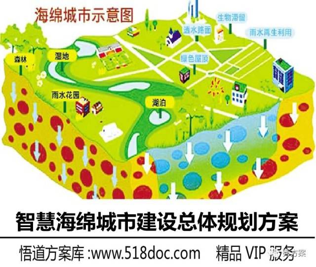 海绵城市,是新一代城市雨洪管理概念,是指城市在适应环境变化和应对