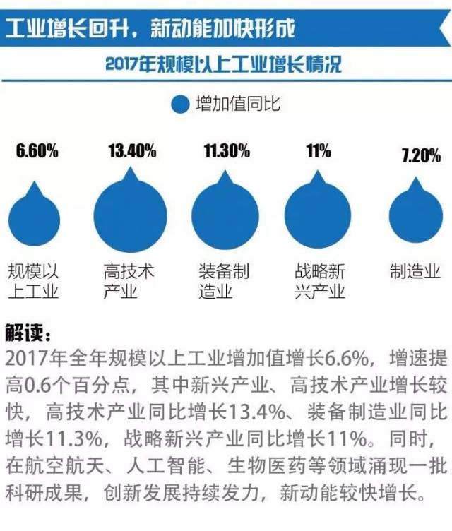 2017年中国gdp目标