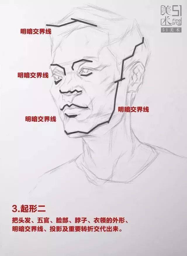 素描头像五大步骤详解,绝密资料(视频)