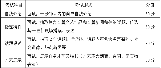 3.播音与主持艺术专业考试科目及分值(总分200分)