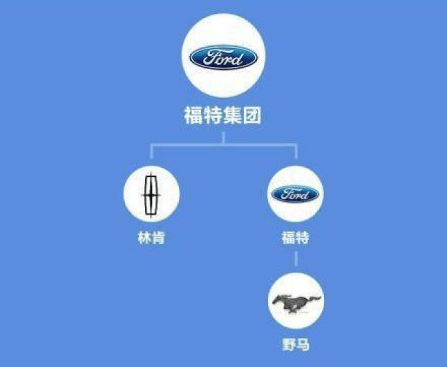 通用集团旗下13个汽车品牌图解 1845d010c1ce40caa122d823b2e47a53.jpg
