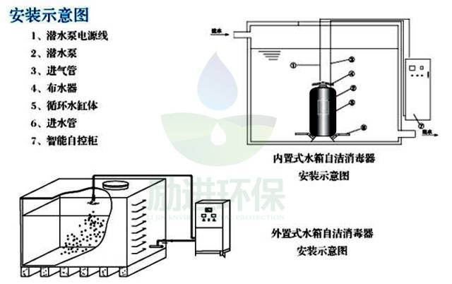 水箱水处理器杀菌,灭藻工作原理