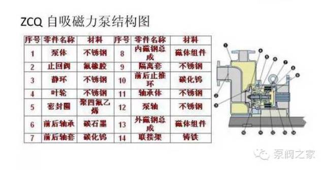 【珍藏版】史上最全水泵结构剖解图,本文已火!