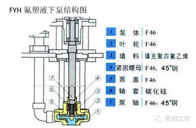 珍藏版史上最全水泵结构剖解图本文已火