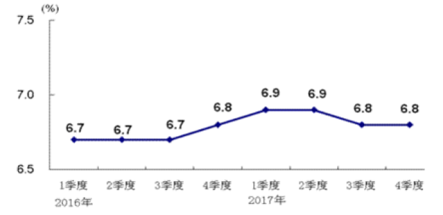 2017年80万亿全球经济总量的_全球高考图片