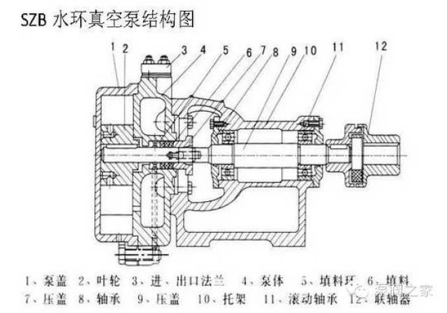 珍藏版史上最全水泵结构剖解图本文已火