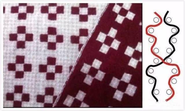 纺织技术 | 揭开双层提花织物的神秘面纱