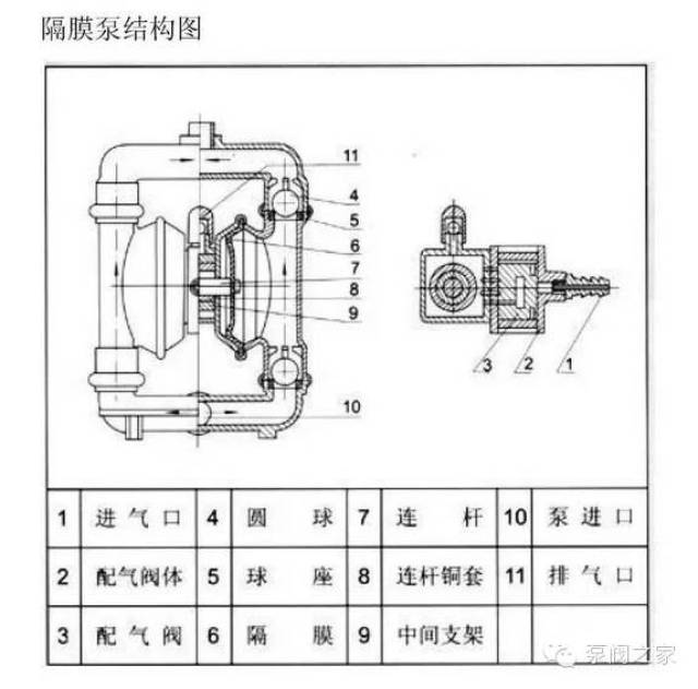 【珍藏版】史上最全水泵结构剖解图,本文已火!