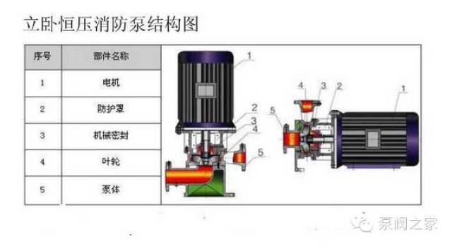 珍藏版史上最全水泵结构剖解图本文已火