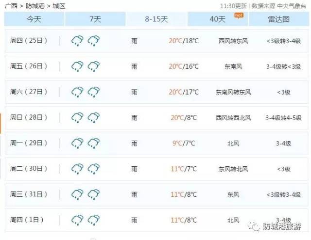 防城港气温将低至7℃!阴雨 寒潮