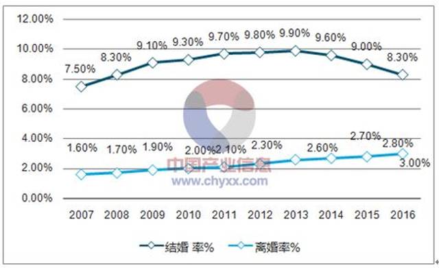 开放二胎后人口有增加吗_二胎后老大的搞笑图片(2)