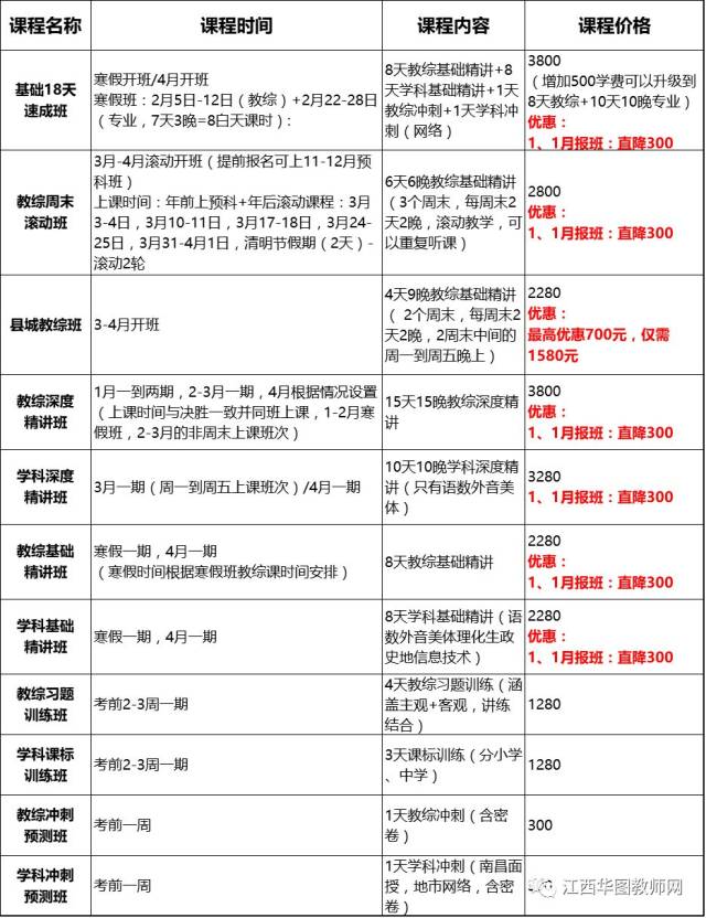 招聘考核方案_长沙高新区教师招聘考核实施方案 图