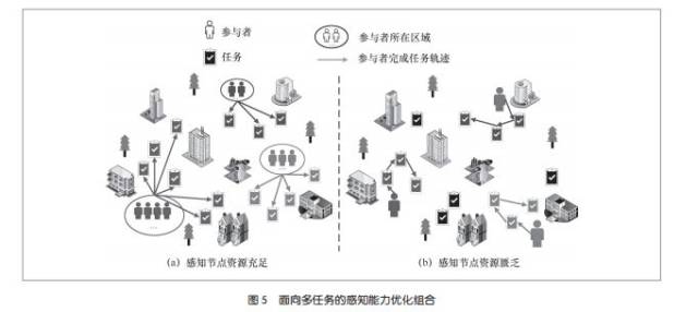 与静态感知节点不同,如果没有合理的激励机制,智能移动设备用户很难