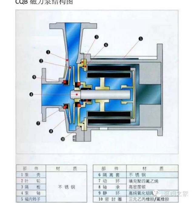 珍藏版史上最全水泵结构剖解图本文已火