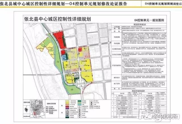 重磅新消息!2018年首月张北中心城区规划有新调整啦!快看有哪些变化