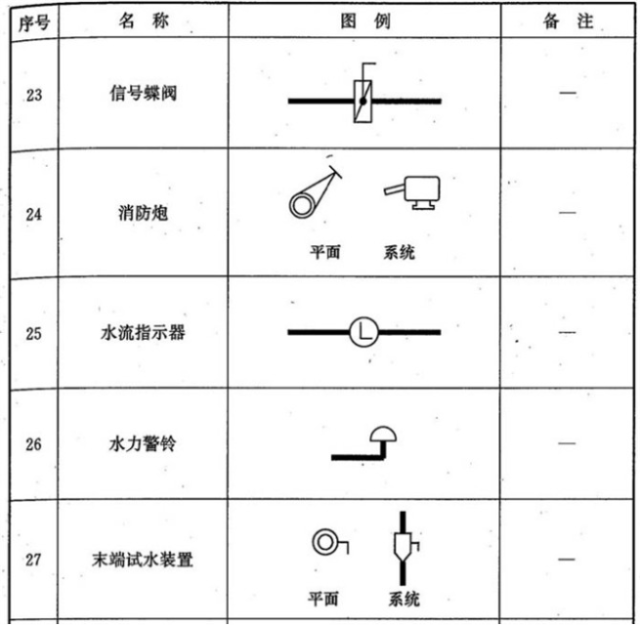 阀门的品种有哪些