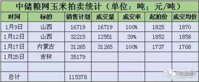 内蒙古土地拍卖