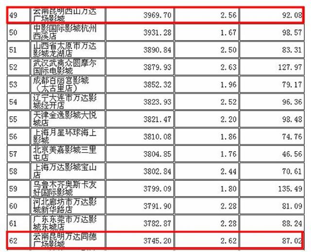 昆明人口2017_3月昆明新建住宅价格环比下跌 均价10655元