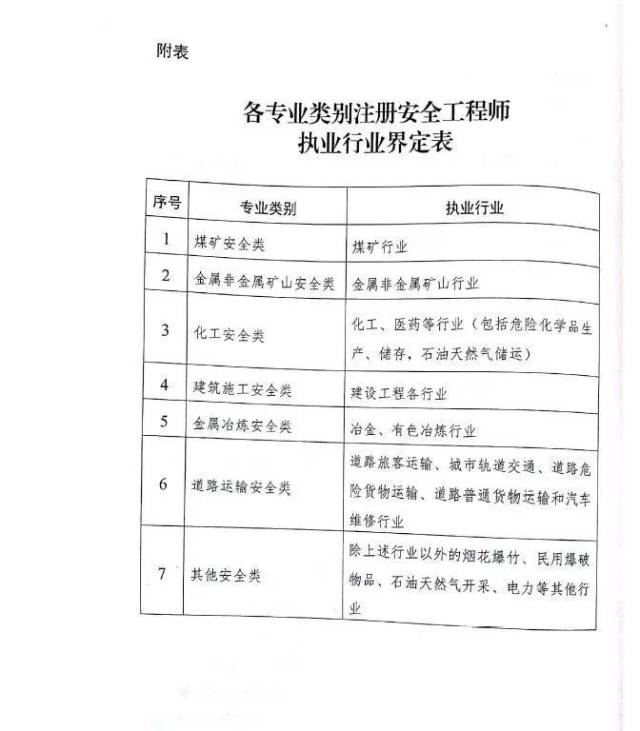 直辖市及新疆生产建设兵团安全生产监督管理总局,各省级煤矿安全监察