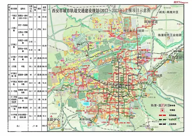 西安地铁规划2023年,西安地铁规划2025年 《西安市城市轨道交通建设规划(2017—2023年)环境影响报告书》获