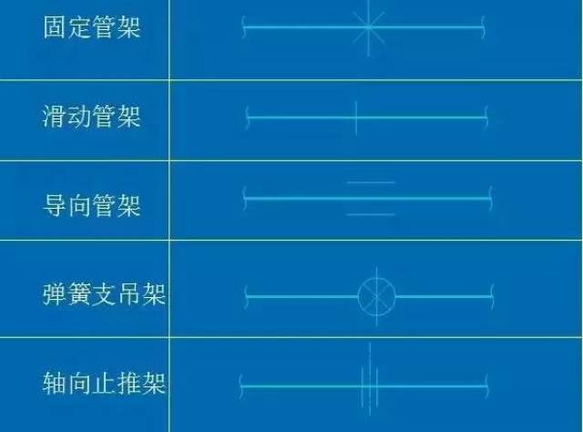 不会化工cad制管道布置图?教你几招搞定!