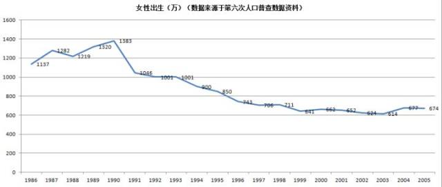 人口普查会使房价下跌吗_人口普查