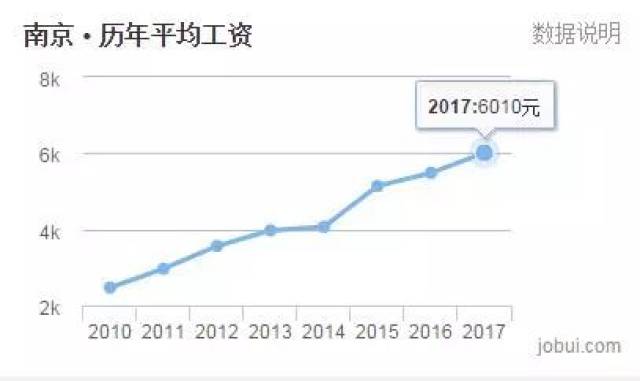 连云港GDP以后会快速发展吗_2019上半年江苏十三市GDP曝光 连云港人平均工资5600,房均价7200