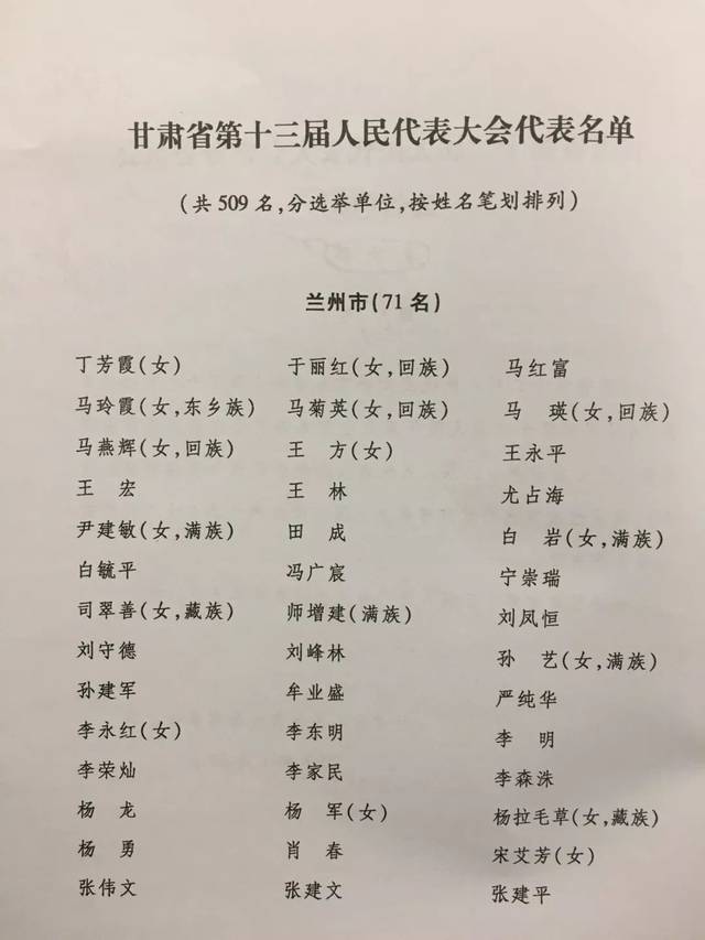 (附人事任免及省十三届人大代表名单)