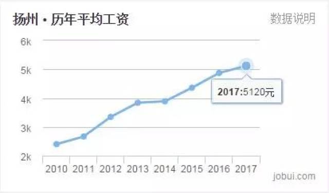 连云港GDP以后会快速发展吗_2019上半年江苏十三市GDP曝光 连云港人平均工资5600,房均价7200