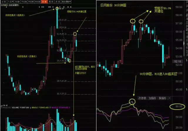 同理大家也可以去验证之前说的另外两只股票,002825纳尔股份和603036