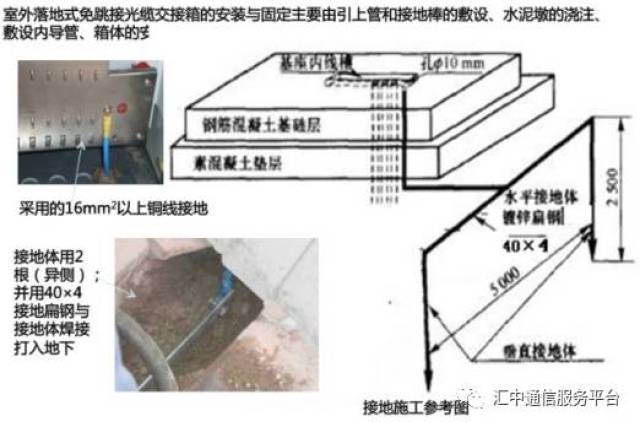 光交施工要点 ▼ 1)光交接箱箱体必须安放平整,固定牢靠; 2)接地可靠