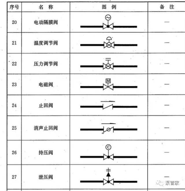 给水配件的图例宜符合下表的要求 消防设施图例 消防设施的图例宜