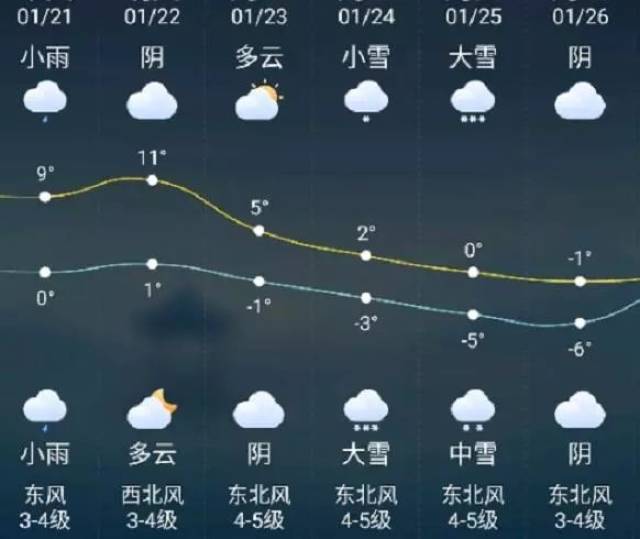 大雪,中雪,小雪轮番来袭……泰州重启冰冻模式,气温或