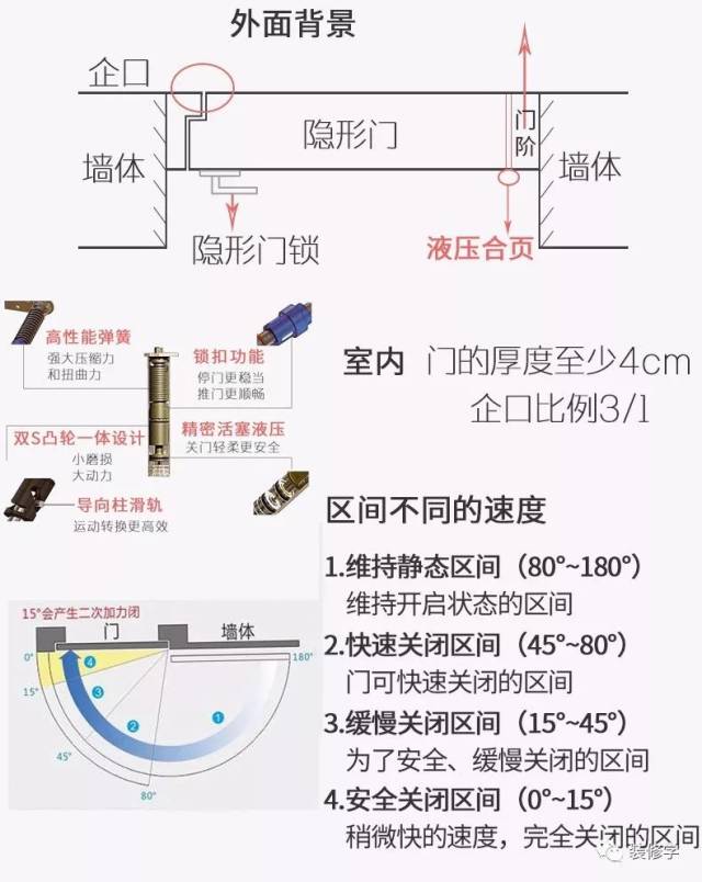 装了隐形门,再也不怕卫生间被人发现了